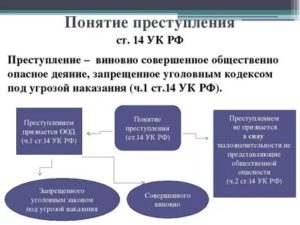 Как в соответствии с уголовным кодексом подразделяются преступления