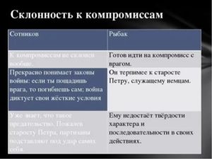 Как ведут себя на допросе сотников и рыбак