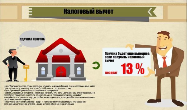 Как вернуть 13 процентов от покупки квартиры &mdash; необходимые документы