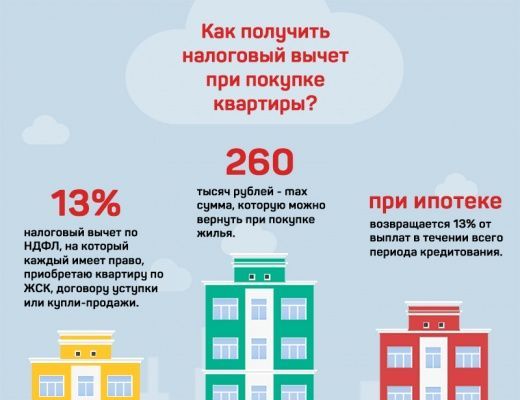 Как вернуть 13 процентов от покупки квартиры &mdash; необходимые документы