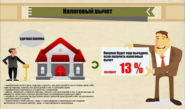 Как вернуть 13 процентов от покупки квартиры &mdash; необходимые документы