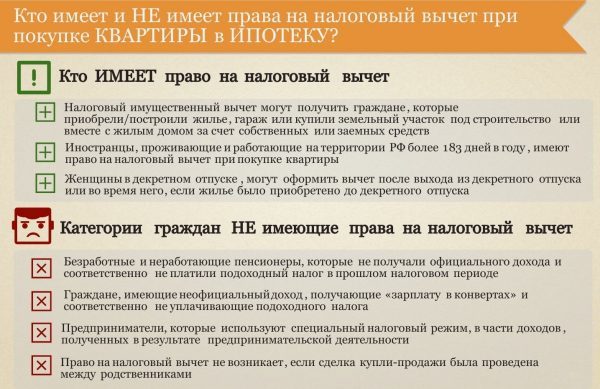 Как вернуть 13 процентов от покупки квартиры &mdash; необходимые документы