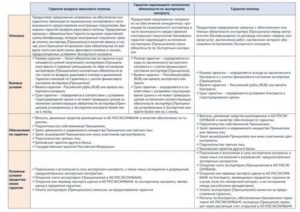 Как Вернуть Аванс по Договору Поставки