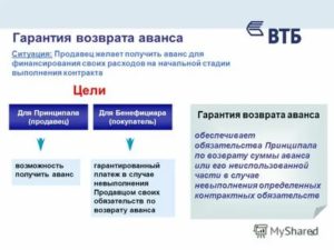 Как Вернуть Аванс по Договору Поставки