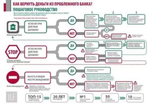 Как Вернуть Деньги с Юридической Фирмы