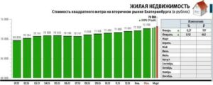 Как Вернуть Деньги за Квадратные Метры