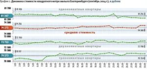 Как Вернуть Деньги за Квадратные Метры