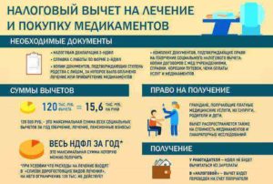Как вернуть деньги за лечение зубов пенсионеру