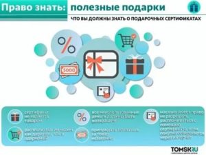 Как Вернуть Деньги за Неиспользованный Подарочный Сертификат