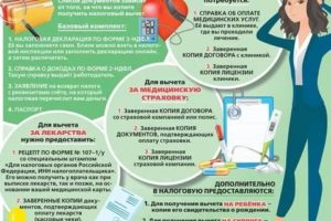 Как Вернуть Деньги за Неправильное Лечение
