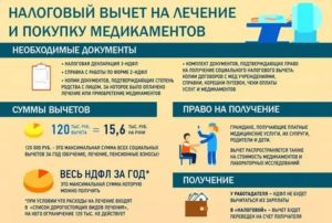 Как Вернуть Деньги за Оплату Обучения