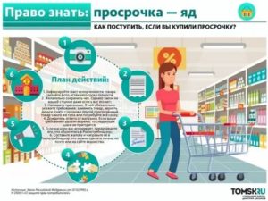 Как Вернуть Деньги за Просроченный Товар