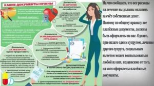 Как Вернуть Деньги за Роды по Контракту