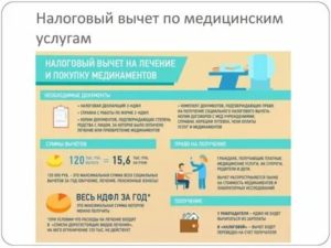 Как Вернуть Деньги за Роды по Контракту