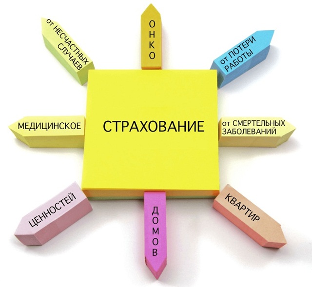 Как вернуть деньги за страховку по кредиту в сбербанке.