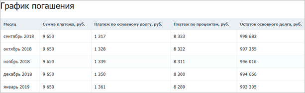 Как вернуть проценты по ипотечному кредиту: особенности процедуры