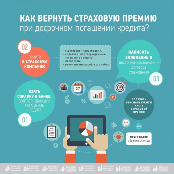 Как вернуть стоимость страховки по кредиту и можно ли это сделать