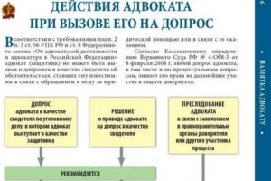 Как вести себя на допросе в качестве свидетеля по уголовному делу