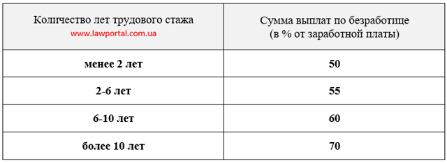 Как встать на биржу труда в центр занятости: документы и порядок