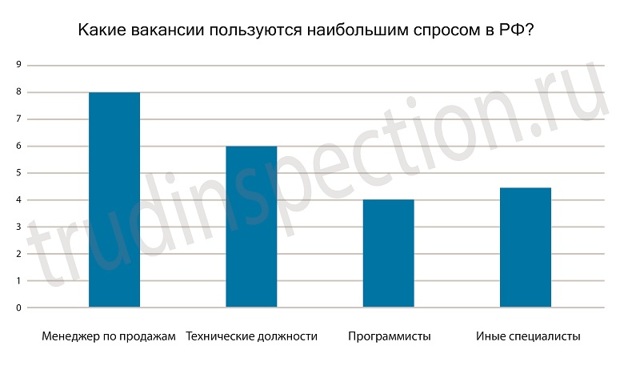 Как встать на биржу труда в центр занятости: документы и порядок