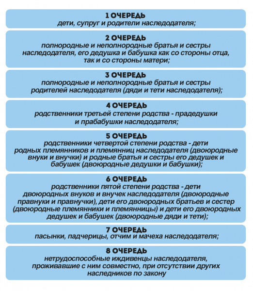 Как вступить в наследство на оружие без разрешения: процедура оформления