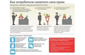 Как Выиграть Суд по Защите Прав Потребителей