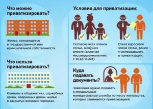 Как Выписать Брата из Приватизированной Квартиры
