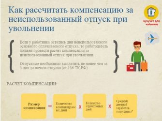 Как выплачивается компенсация за неиспользованный отпуск?