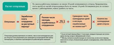 Как выплачивается зарплата перед отпуском?