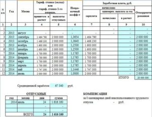 Как Выплачивается Зарплата После Отпуска