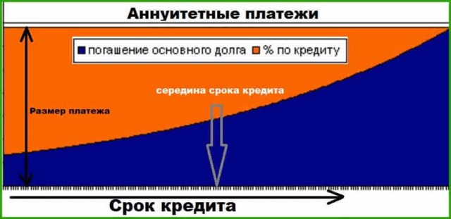 Как выполнить расчет размера ежемесячного взноса по кредиту