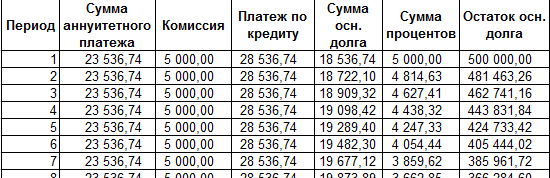 Как выполнить расчет размера ежемесячного взноса по кредиту