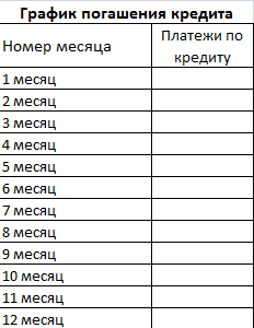 Как выполнить расчет размера ежемесячного взноса по кредиту