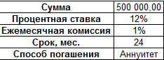 Как выполнить расчет размера ежемесячного взноса по кредиту