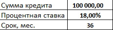 Как выполнить расчет размера ежемесячного взноса по кредиту