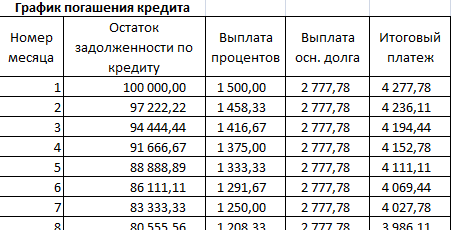 Как выполнить расчет размера ежемесячного взноса по кредиту