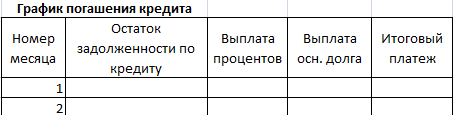 Как выполнить расчет размера ежемесячного взноса по кредиту