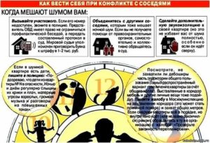 Как Вызвать Участкового Полиции Если Шумят Соседи