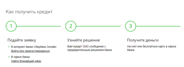 Как взять ипотеку без официального трудоустройства