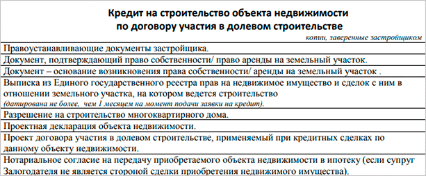 Как взять ипотеку на квартиру: документы и условия получения кредита