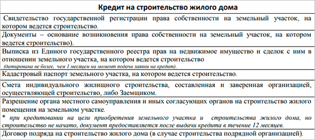 Как взять ипотеку на квартиру: документы и условия получения кредита