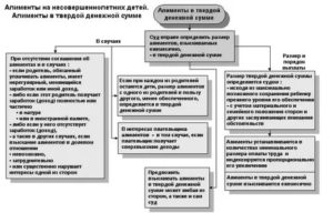 Как Взыскать Алименты с Биологического Отца Ребенка