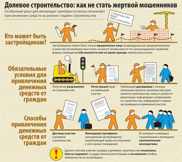 Как заключить договор переуступки права требования по дду