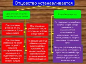Как Записать Отца Ребенка в Гражданском Браке