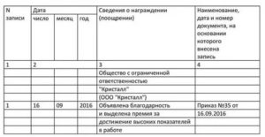 Как Записывается Благодарность в Трудовую Книжку
