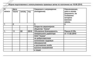 Как Записывается Благодарность в Трудовую Книжку