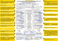 Как заполняется европротокол при ДТП образец