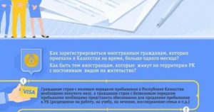 Как Зарегистрировать Гражданина Казахстана в Своей Квартире