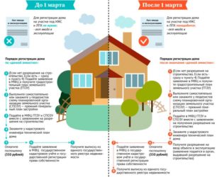 Как зарегистрировать реконструкцию частного дома?