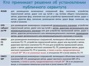 Как Зарегистрировать Сервитут по Решению Суда